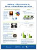 The Mo/HZSM-5 zeolite catalyst offers some of the highest selectivity towards benzene from methane within methane dehydroaromatization, or MDA, reactions. Where most research involving Mo/HZSM-5 and MDA seek methods in which the catalyst can be regenerated, typically via removing coking, this research project seeks to track the dynamic nature of catalyst active sites within zeolites using positron annihilation lifetime spectroscopy, or PALS. Although analysis of active sites is not unique in the field of catalysis or within the transient kinetics group, the specific analyses conducted have yet to be completed with PALS.